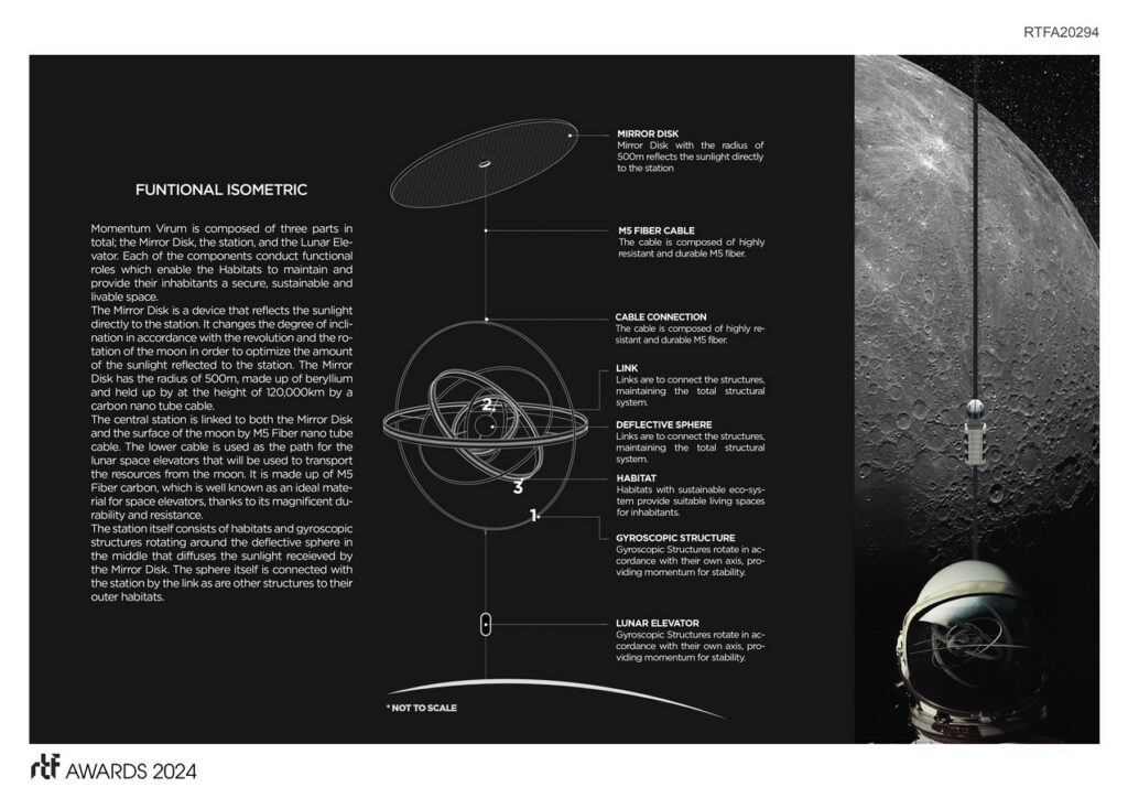 Momentum Virium in L1 Studio Bianchi Architettura-Sheet4