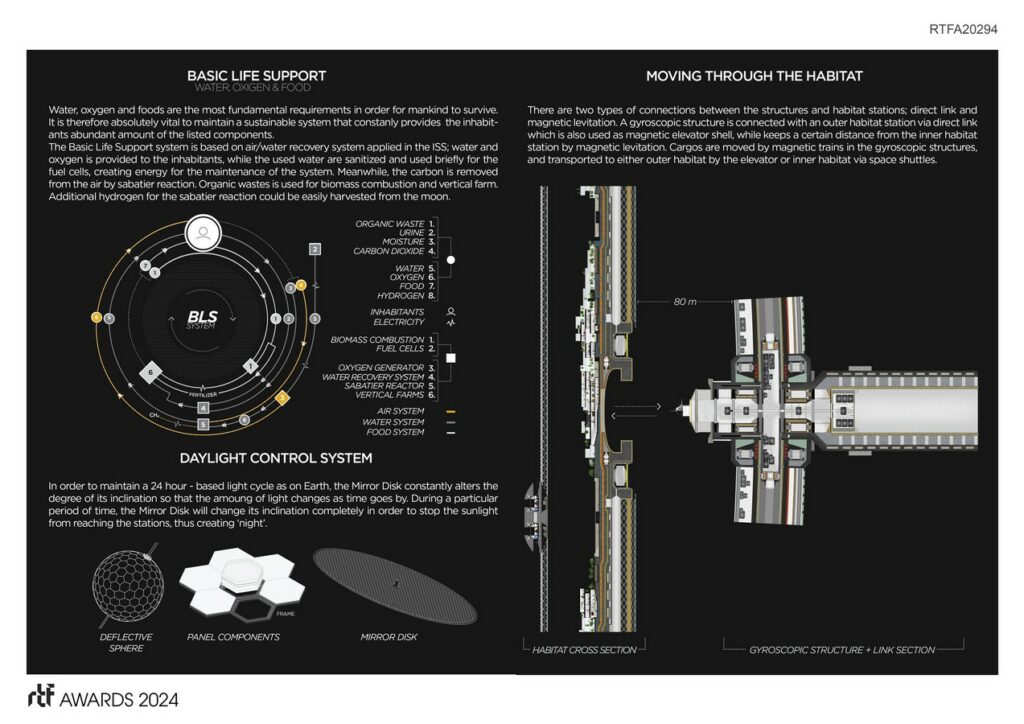 Momentum Virium in L1 Studio Bianchi Architettura-Sheet5