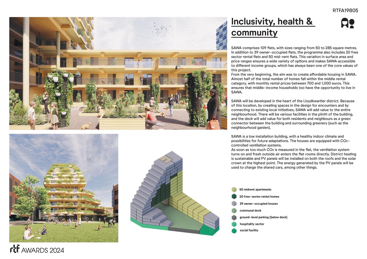 SAWA, Rotterdam Mei architects and planners-Sheet5