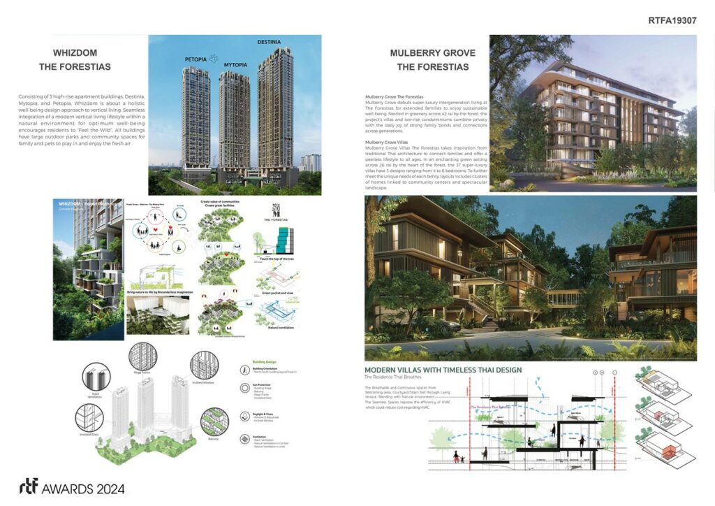 The Forestias Magnolia Quality Development Corporation-Sheet4