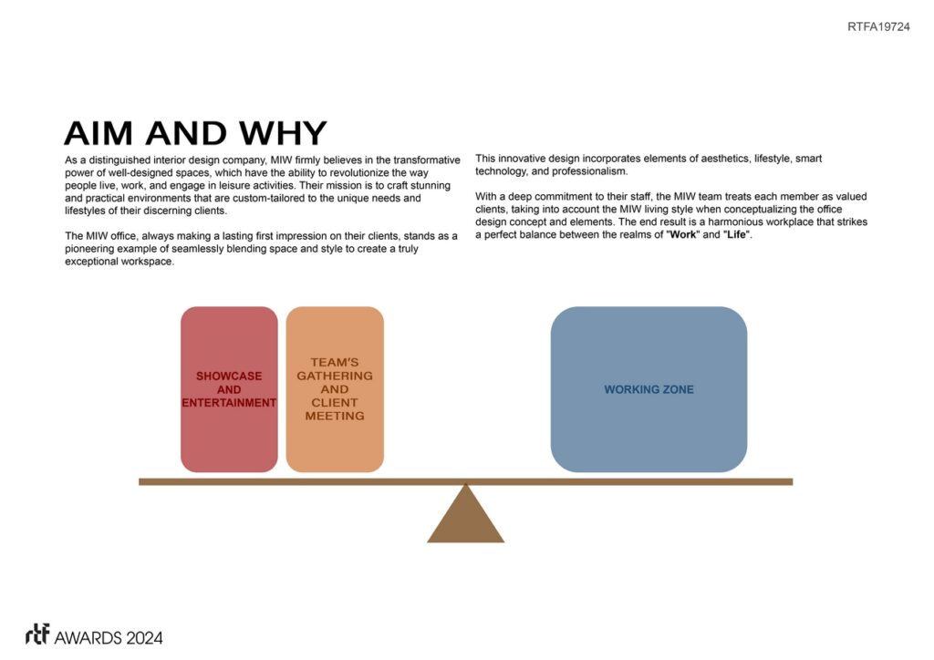 The MIW | Make It Works Ltd - Sheet2