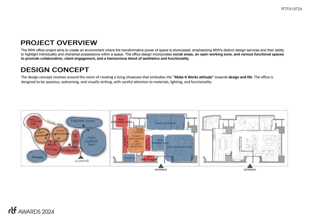 The MIW | Make It Works Ltd - Sheet3