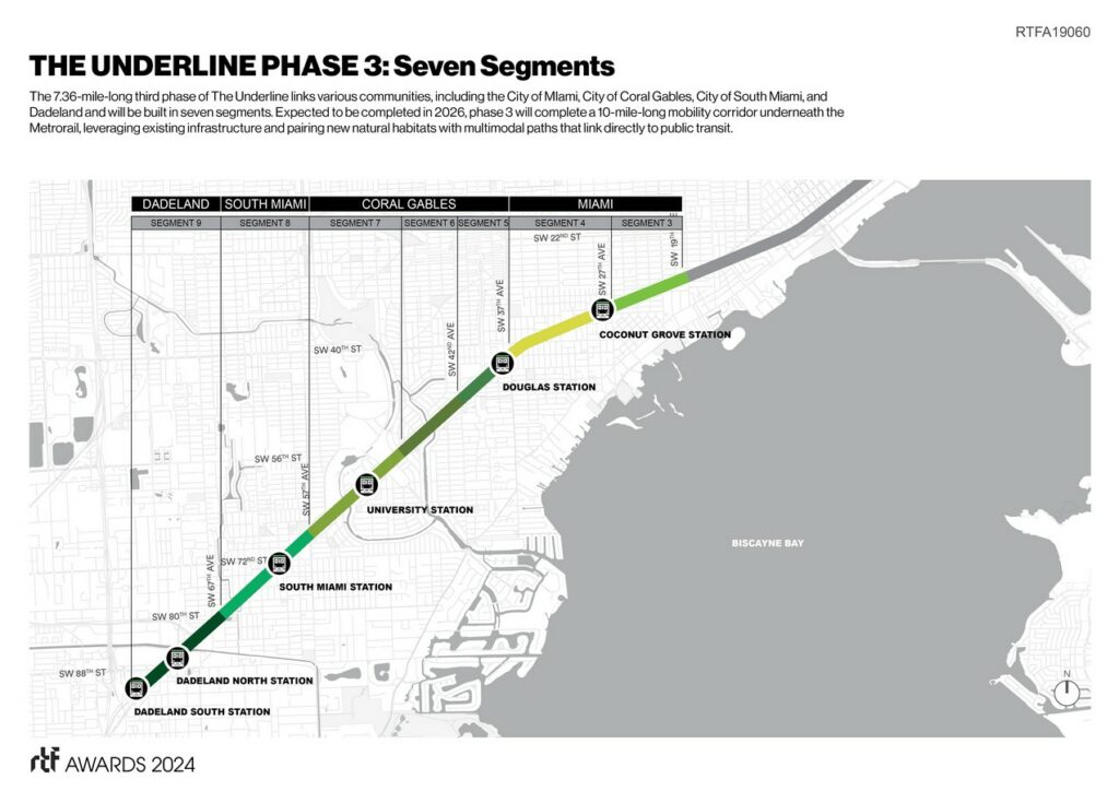 The Underline Phase 3 Field Operations-Sheet2