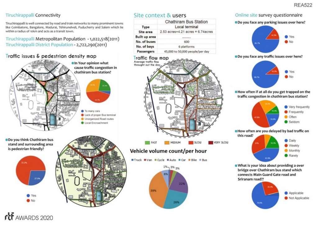 CONVERGING NODES OF CITY | Karthikeyan - Sheet3