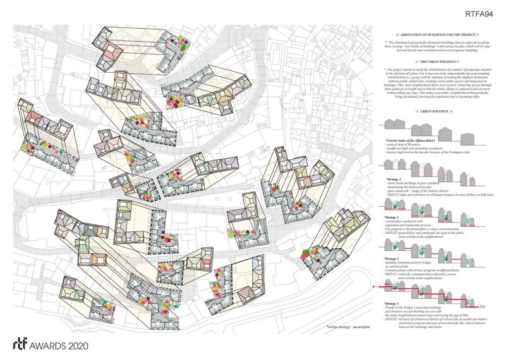 LISBON STORY RE-HABILITATION RE-STRUCTURATION RE-VITALIZATION By MARIA GONZALEZ ARANGUREN ARANGUREN & GALLEGOS ARCHITECTS -2
