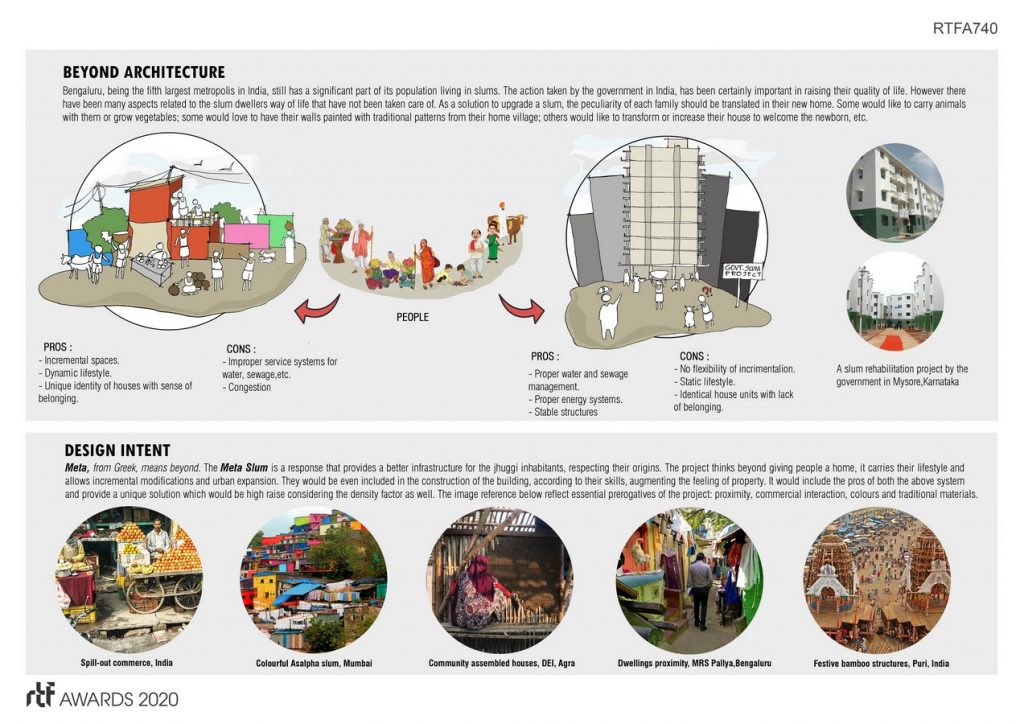META SLUM By Manasaram Architects - Sheet2