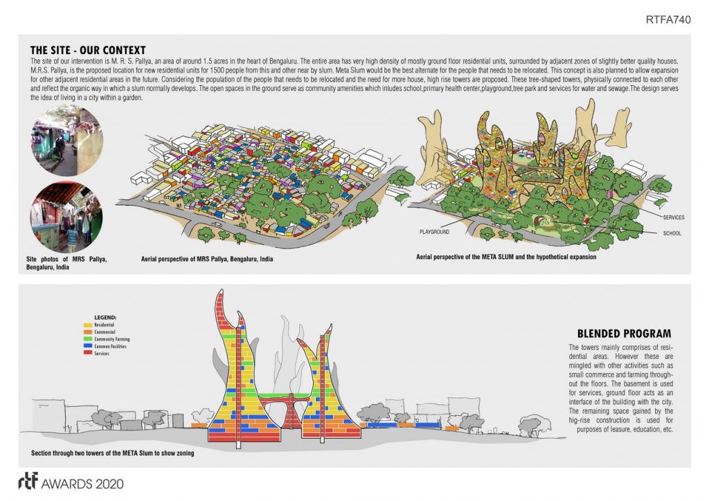 META SLUM By Manasaram Architects - Sheet3