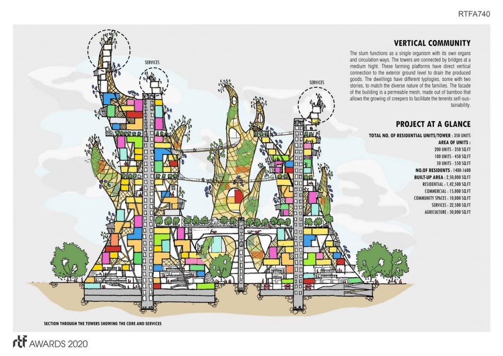 META SLUM By Manasaram Architects - Sheet4